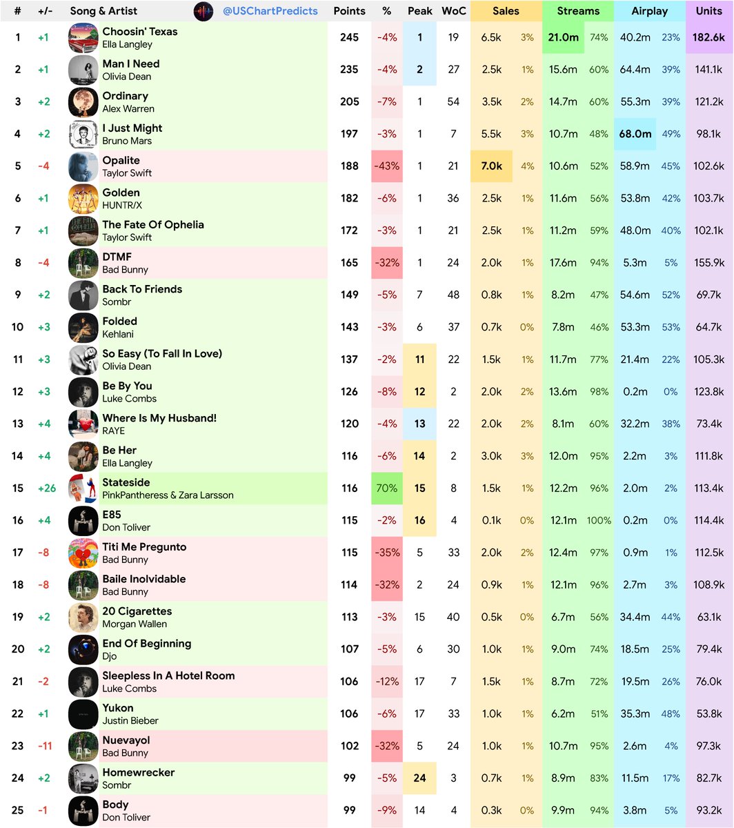 US Chart Predicts tweet media