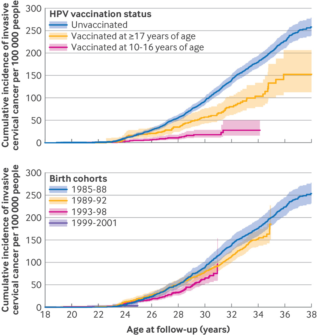 The BMJ tweet media