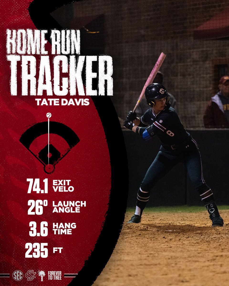South Carolina Softball tweet media