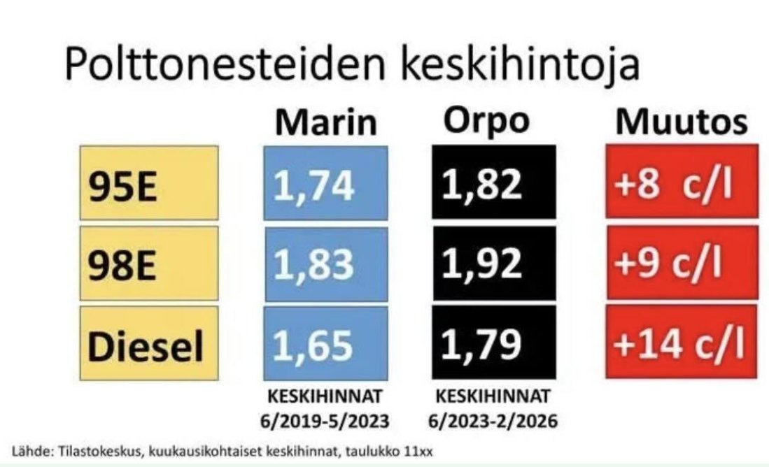 JohnWesleyHard1's tweet image. Milloin sitä euron pensaa alkaa saamaan #persut?