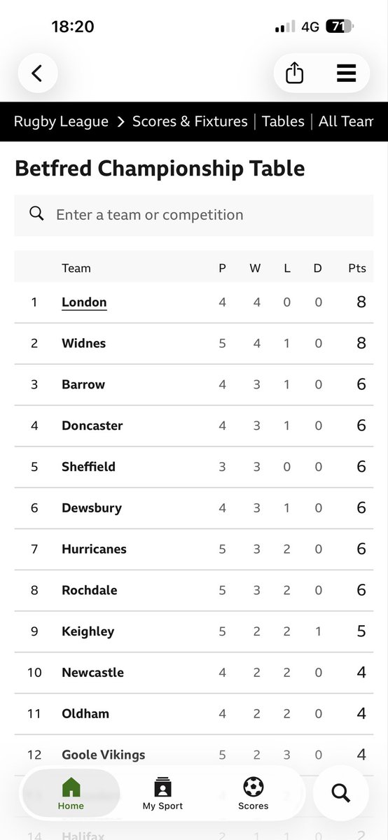 Lewis Cornes⚫️⚪️ tweet media