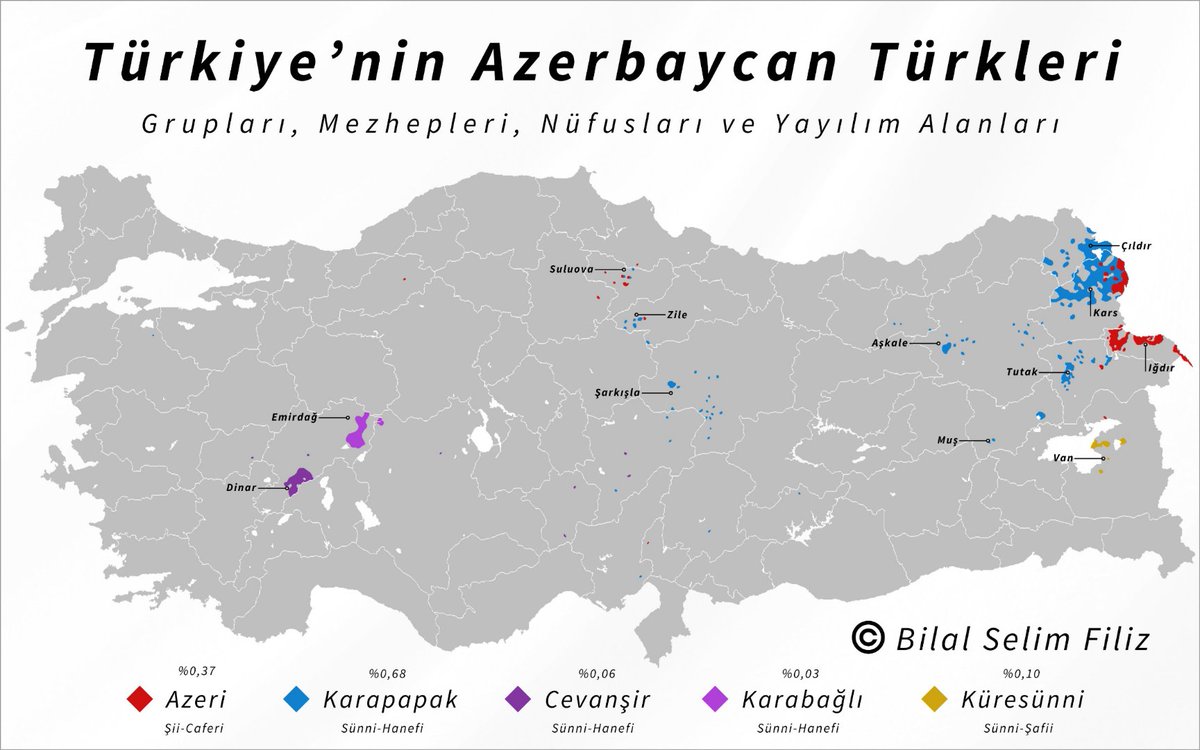 Alevi, Bektaşi ve Nusayri-Alawileri Şii kabul ettikleri için 9 milyon demişler fakat Türkiye'de Şii nüfus 300 bin kadardır.

Bu da Azerbaycan Türk'ü olarak sınıflandırılan nüfusun 1/3'ü demek. 2/3'lük kısmı yani Terekeme, Cevanşir, Karabağlı ve Küresünniler ise Sünni'dir.