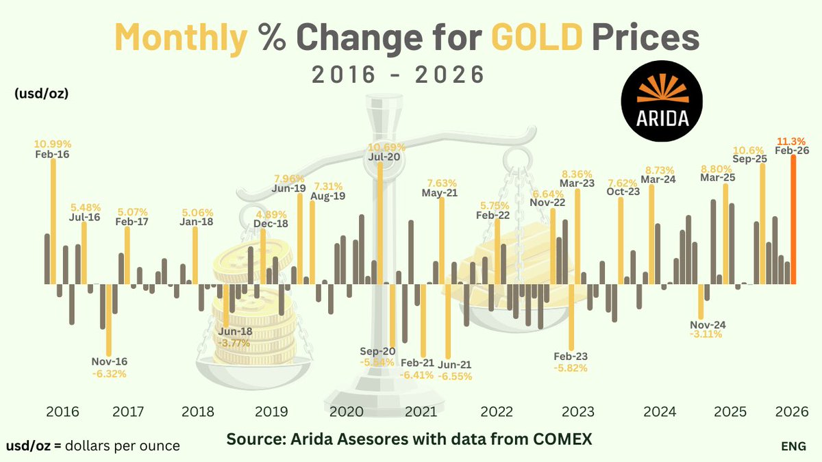 ARIDA INC tweet media