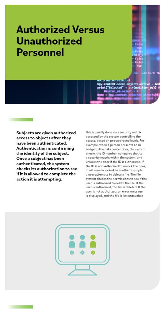 EdacheMorgan's tweet photo. Day 35 of the #100DaysofCyberPH
Learned about Authorized vs Unauthorized Personnel today.
Understanding who should have access — and who shouldn’t — is the foundation of strong security and risk control.
#100DaysOfCyberPH @PHCyberGiants
#PHCyberGiants
#100DaysOfCyber https://t.co/wFSPz6nICW