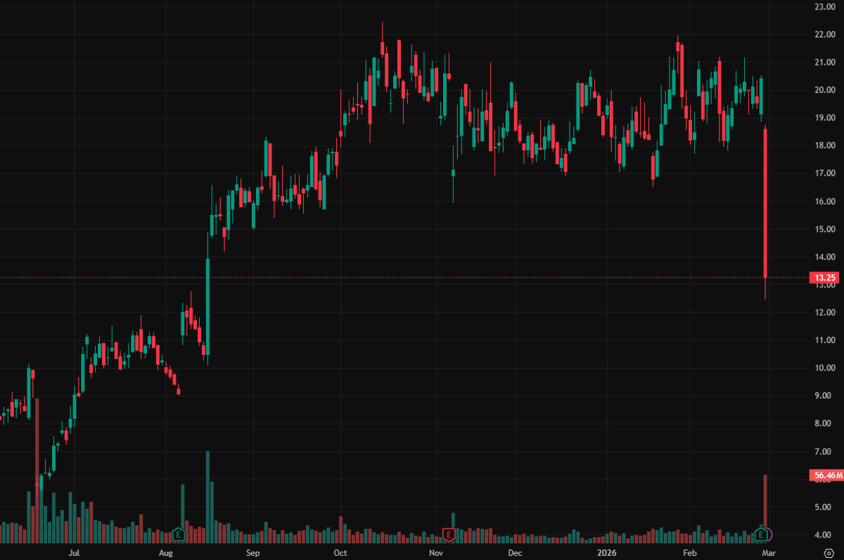 David Smith tweet media