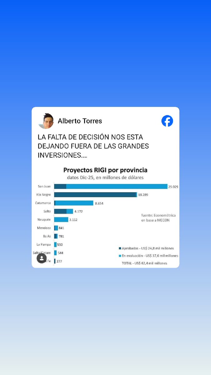 AlbertoTorresOK's tweet photo. https://t.co/70kqtdDeuy https://t.co/bpV3gWW3QJ