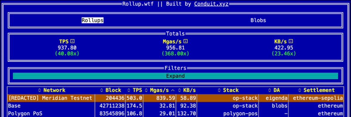 Sandeep | CEO, Polygon Foundation (※,※) tweet media