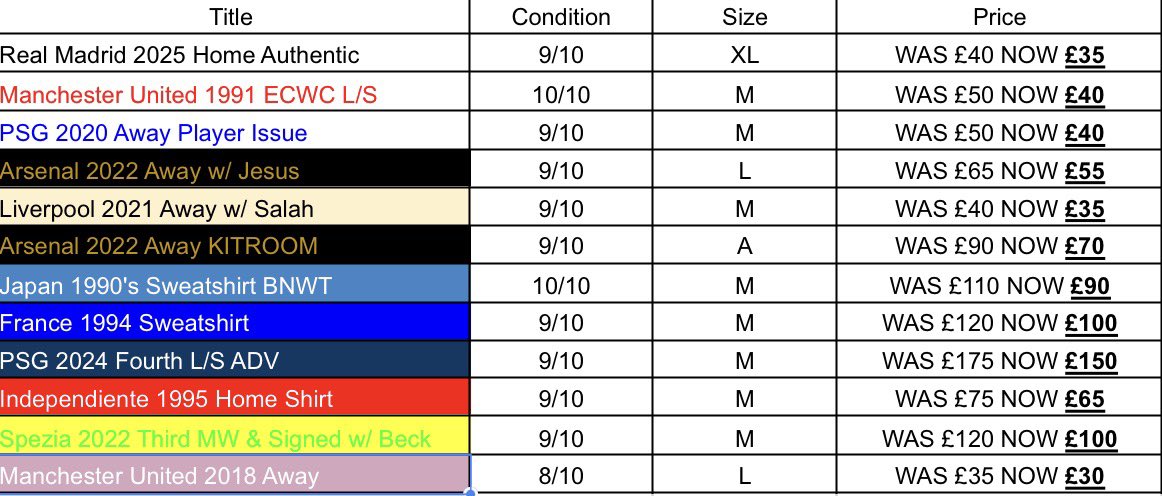 Jake Green - JMGFootballshirts tweet media