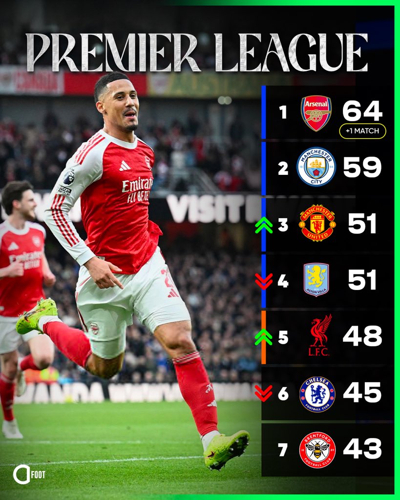 Actu Foot tweet media