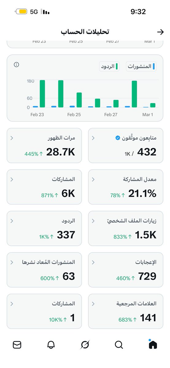 الهمه الهمه معاي الله يوفقكم 

تابعوني اتابعكم مباشره