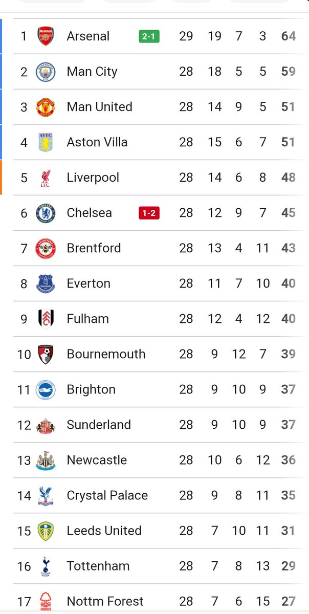 #CHEARS