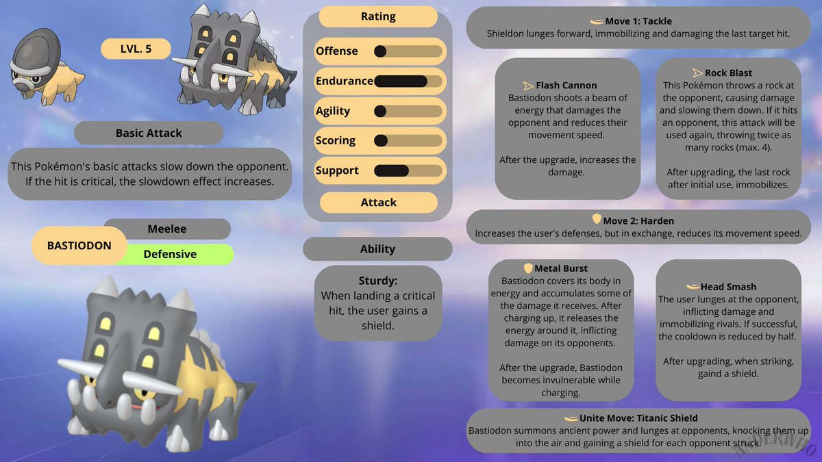 juuuliii10's tweet photo. Un tanque increíble, pero nunca olviden que la mejor defensa es un buen ataque. ¡Espero que les guste! ♥️✨

An incredible tank, but never forget that the best defense is a good offense. I hope you like it! ♥️✨

#Pokemon #PokemonUnite #Bastiodon https://t.co/VJGp4sssuI