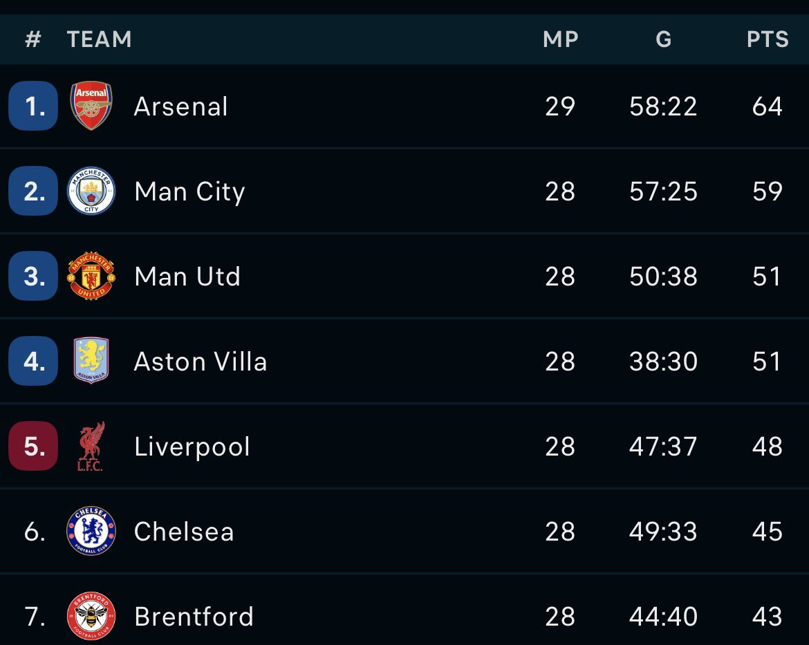 Can’t see you sorry 🤣🤣