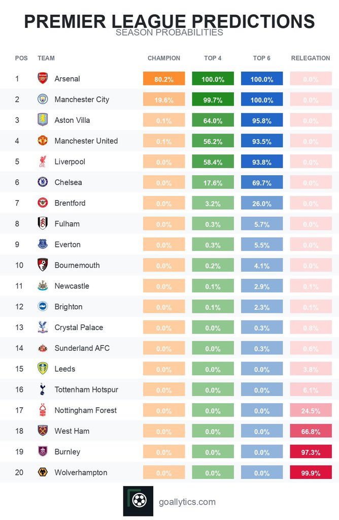 Goallytics.com tweet media