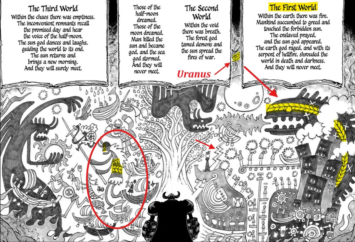 Back in Nov, I said Loki is the Ancient Weapon Uranus and yall laughed! I was off on the serpent, but as Nidhoggr, the Dragon descending from the Adam Tree, it all connects. Imu is using a mechanical REPLICA using the mother flame, but Loki is the REAL Uranus.  #ONEPIECE1175