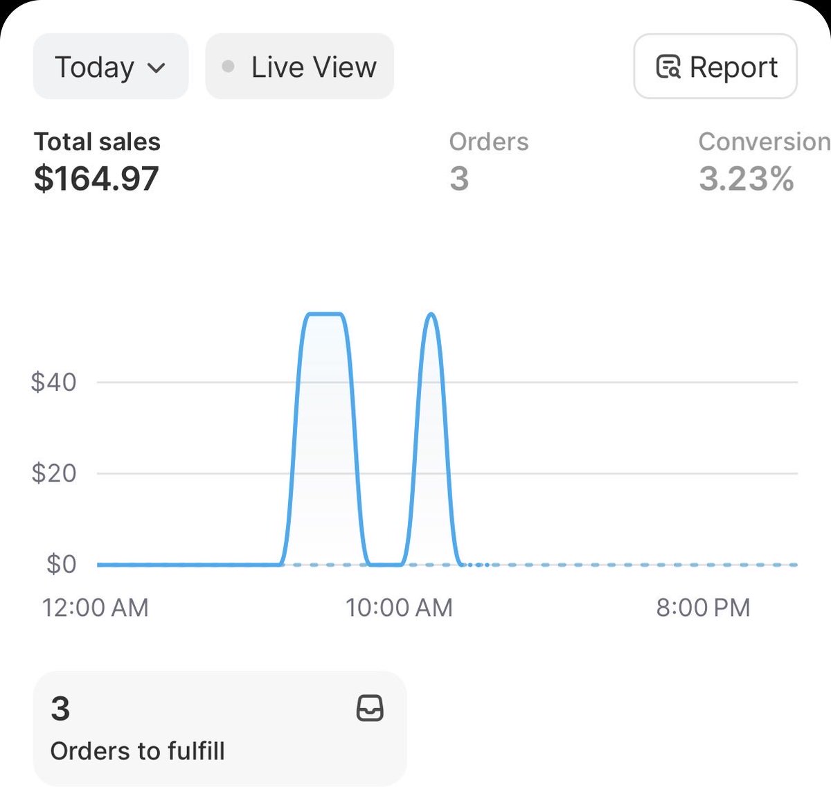 ecom_manu's tweet photo. Day 1 Ecom

New product launched at 12 am today got 3 sales. 

Spent 126$ on ads currently negative. Going to lower my ad budget to $50 tmr and see how that performs changed my offer and hope to see better results https://t.co/sBmakGZ1L2
