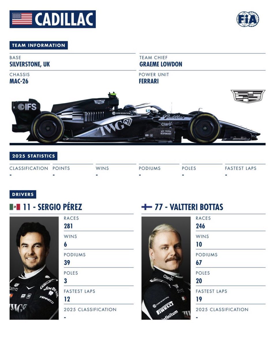 🚨
The 2026 Cadillac team sheet is here!