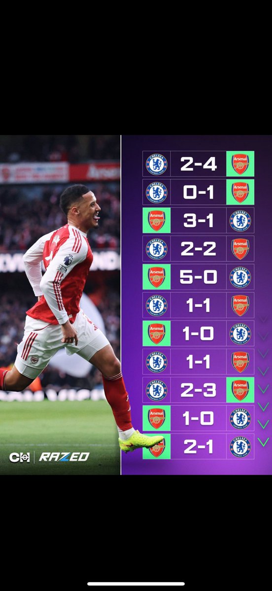 FunnyGooner's tweet photo. Chelsea used to humiliate us every time man . Whatever you may say, Mikel has worked wonders against big teams https://t.co/spAKh2TIdy