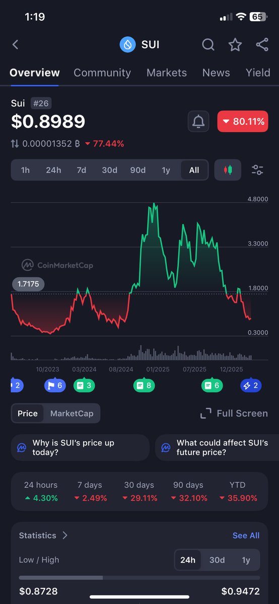 𐤊 Medaplor tweet media