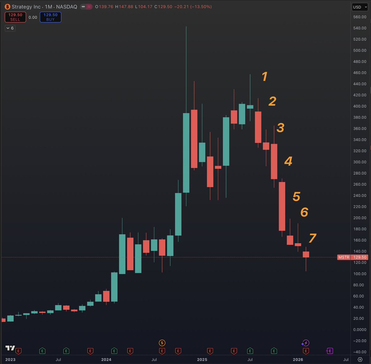 Bitcoin News tweet media