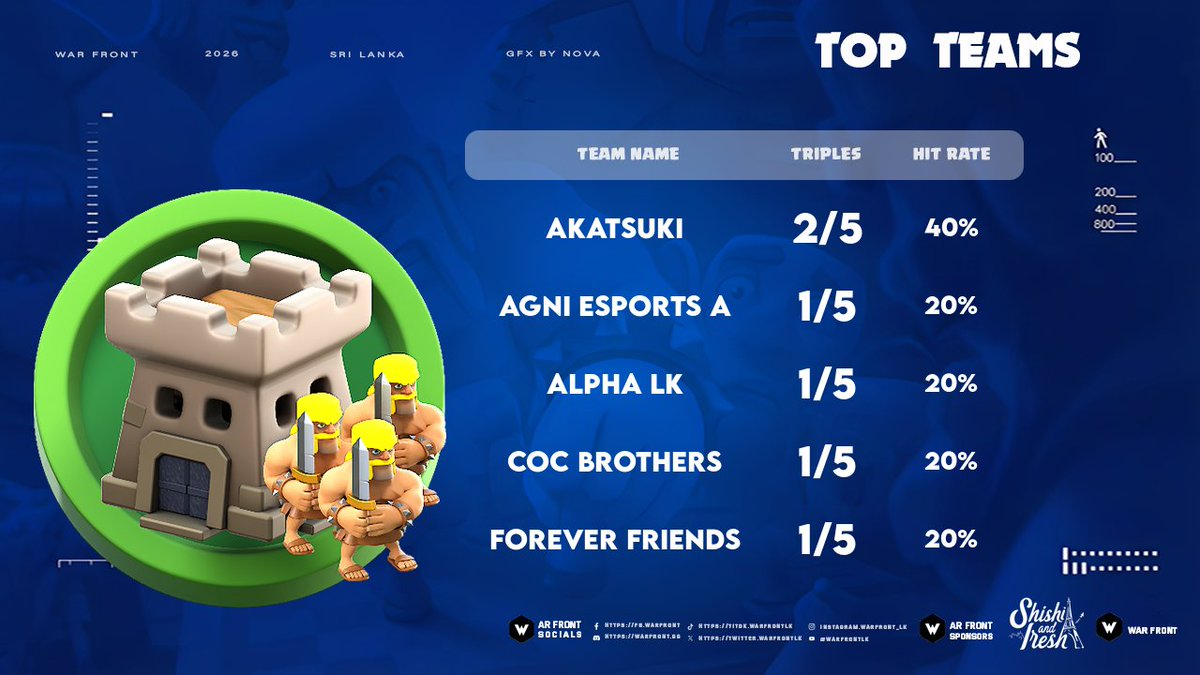 WarFRONT tweet media