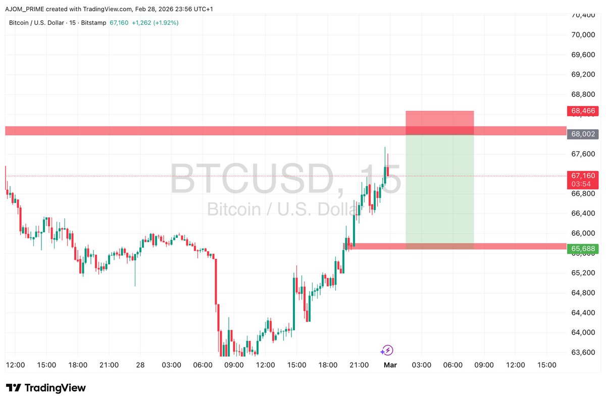 How my weekend went🧘🏾

Mastering continuation entry💯
See y’all tomorrow 9am Nigeria time 

Attend the class it’s free❗️

Join : t.me/AJOMPRIME_Tboy… 

Goodnight ct🌃