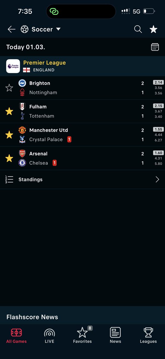 What really happened here guys 🥺💯🥱
Chelsea, Manchester United, Fulham, Brighton 
All home 
All 2:1 bruh 😎