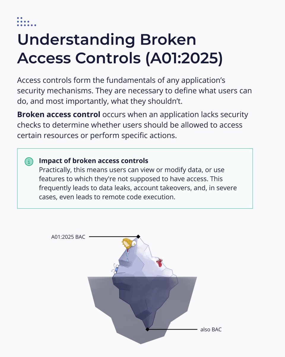 Intigriti tweet media