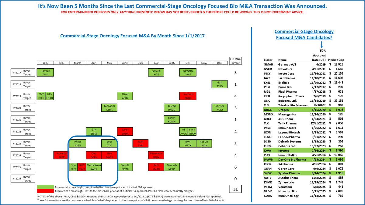 Night Owl Biotech Research Group tweet media
