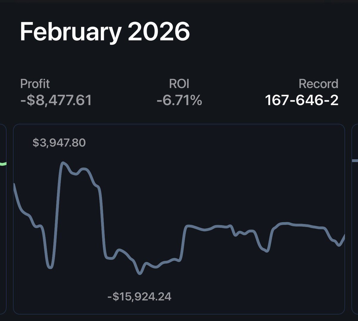 unfortunate to end the month down but there’s plenty to look forward to

I feel like I’ve been on constant go mode grinding the same edges for the last year

I started to feel a bit burnt out on what I was betting

I’m found something new that has peaked interest again. I’m back