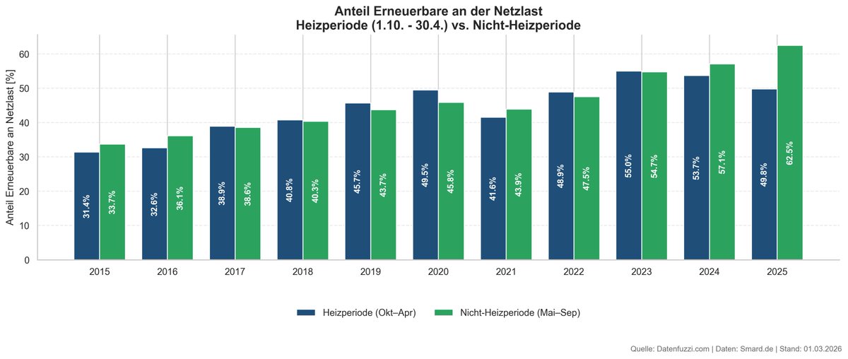 Datenfuzzi ™ tweet media