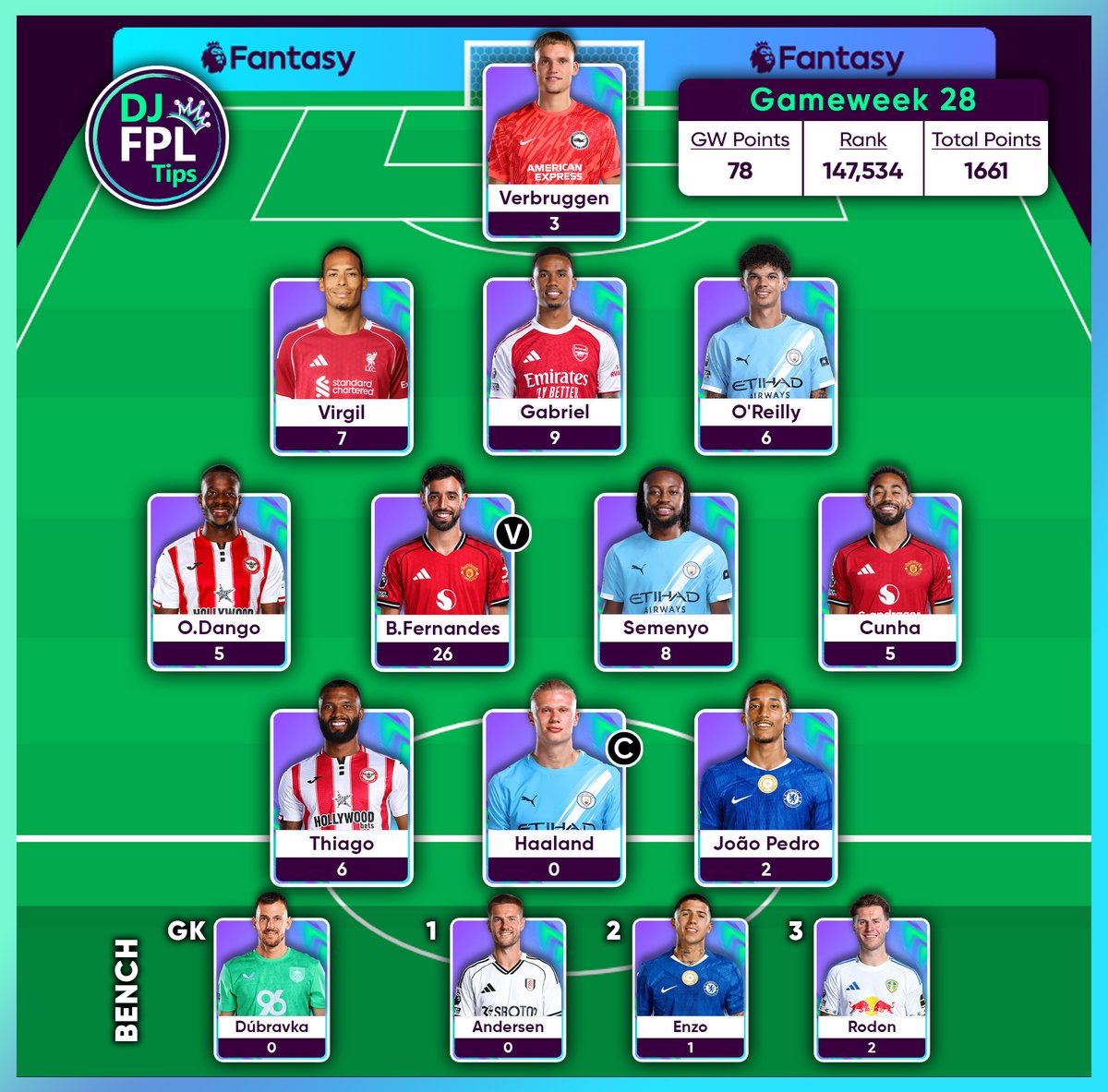 DJ FPL Tips tweet media