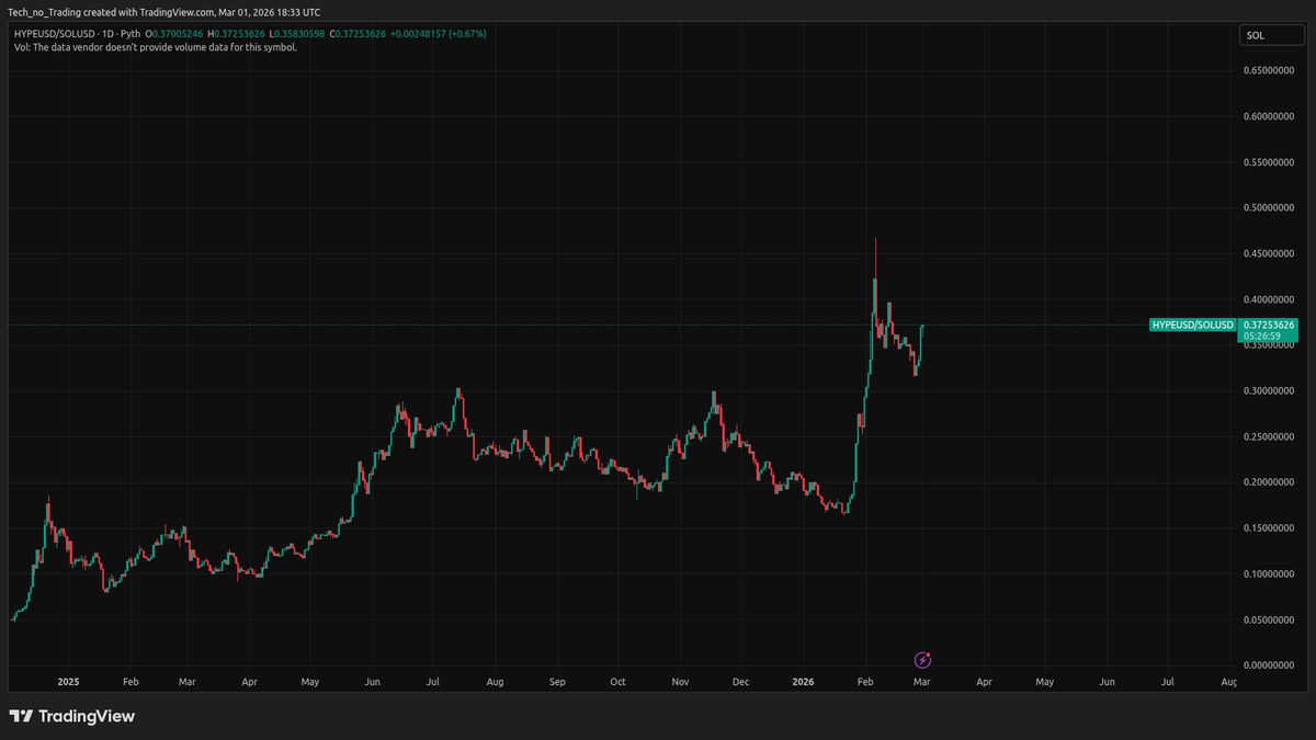 TechnoRevenant tweet media