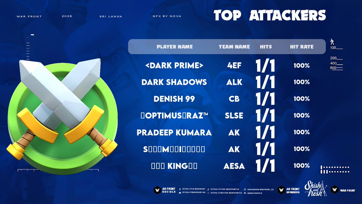 WarFRONT tweet media