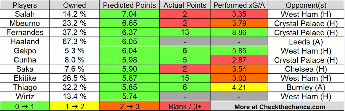 FPL Chance tweet media