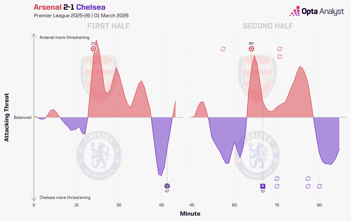 Opta Analyst tweet media