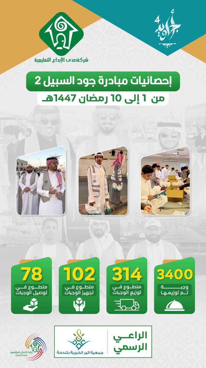 شركة صدى الإبداع التعليمية tweet media