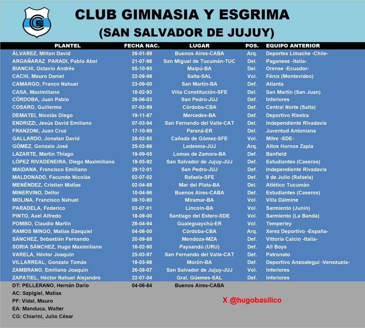 #PrimeraNacional #GimnasiaEsgrimaJujuy #LoboJujeño #TacitaDePlata  <a href="/OficialGyEJujuy/">Gimnasia y Esgrima de Jujuy</a> <a href="/GyEJujuyBlog/">GyE de Jujuy Blog</a> <a href="/GimnasiaSJujeno/">Gimnasia, un Sentimiento Jujeño</a> <a href="/lobonorteweb/">Lobo Norte Web (El lugar de Gimnasia de Jujuy)</a>  <a href="/revistaascenso/">Revista Ascenso</a>