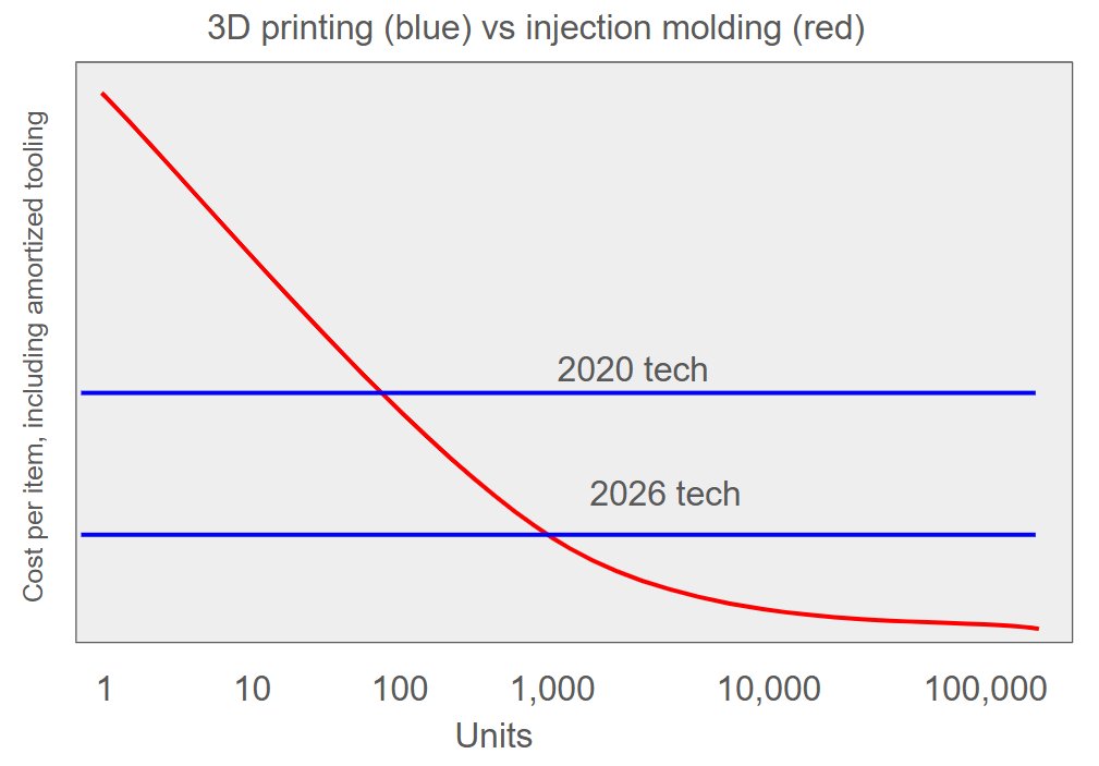 Chris Anderson tweet media
