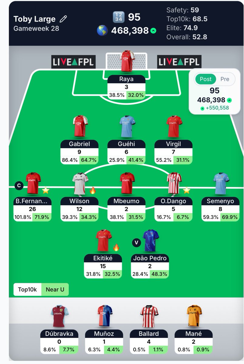 Toby - Fantasy EFL Tips tweet media