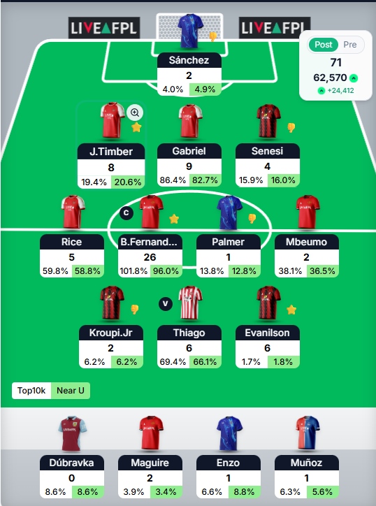 FPL_IOMKeith's tweet image. GW28
We take Greens. 
Onwards and Upwards. ❤️❤️
#FPL #FPLCommunity #GW28 #NoHaalandSalah