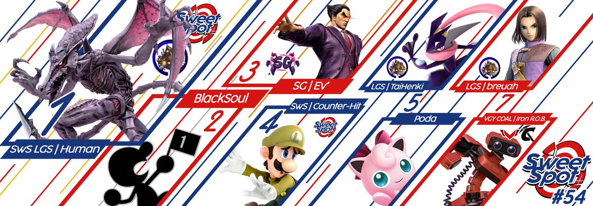 SweetSpot tweet media