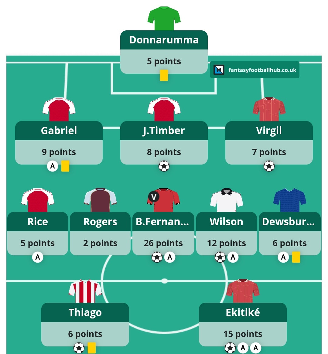 FPL Heisenberg tweet media