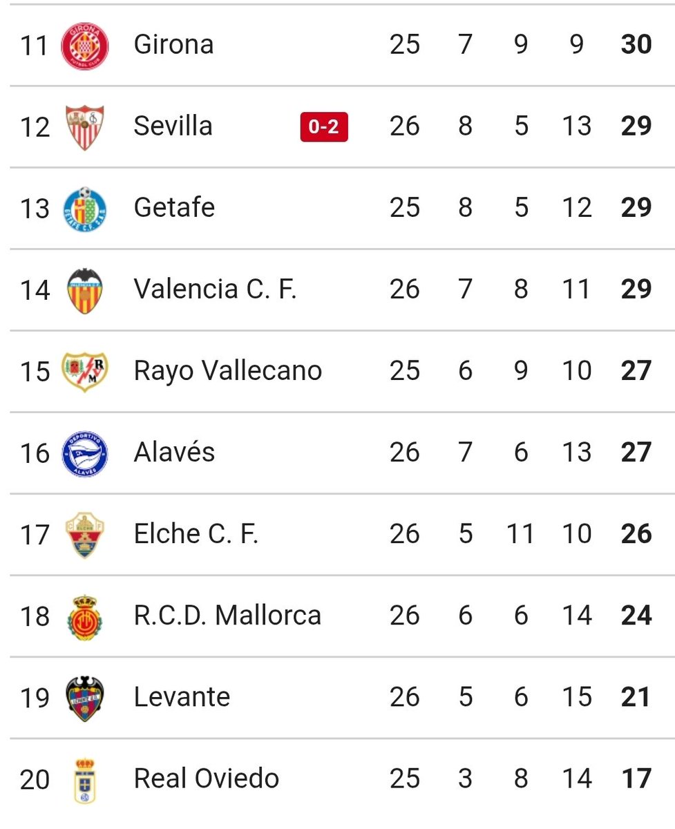 kiroleros's tweet image. El que no se consuela es porque no quiere...

#Uffffff
#SeguimosEnLaPelea
#SeguimosSUFRIENDO
#GoazenGLORIOSO