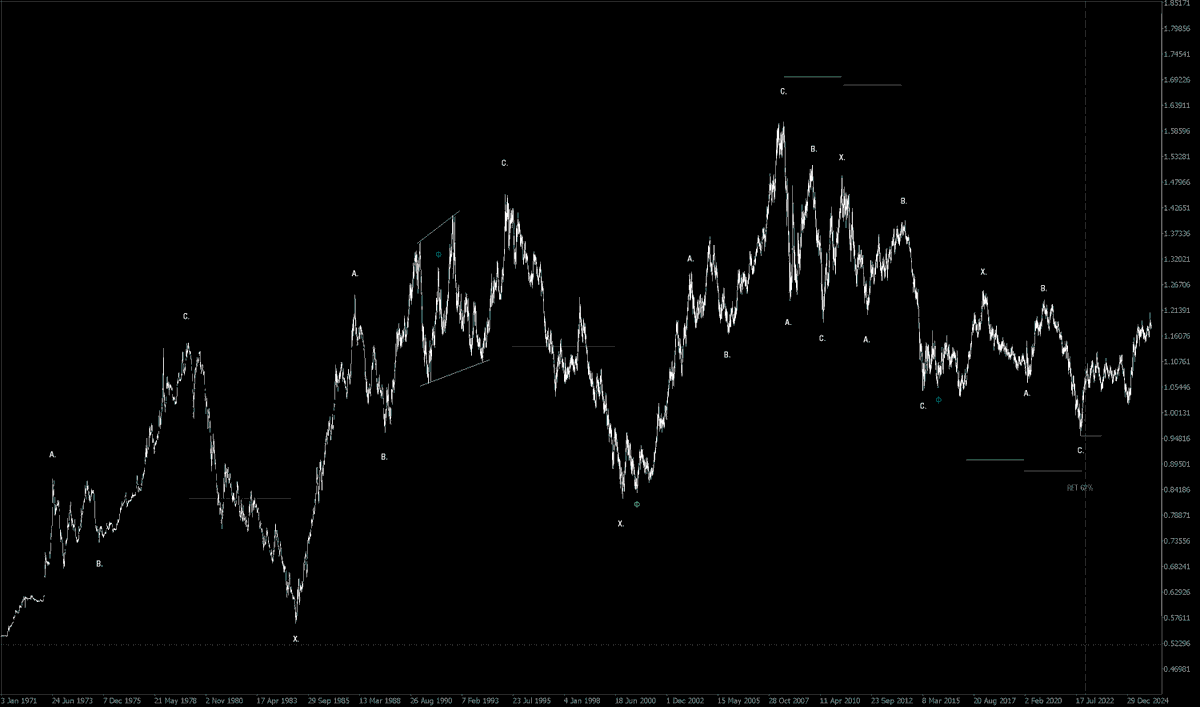 FractalJournal's tweet photo. #eurusd #elliottwave https://t.co/Vyf7pbOUo4