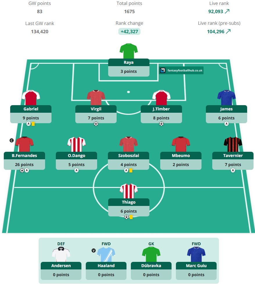 Ben Crellin tweet media