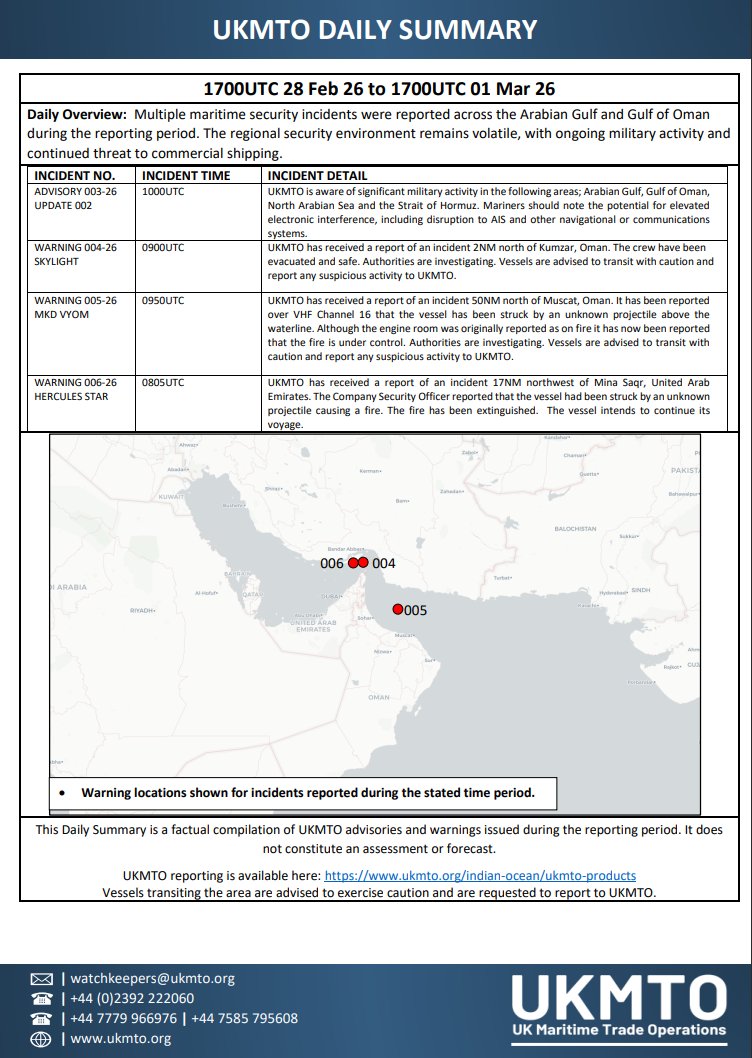 The <a href="/CMF_Bahrain/">Combined Maritime Forces</a> Joint Maritime Information Center's has released their new advisory for the Strait of Hormuz as of 1 March 2026.

The situation is deemed CRITICAL.

They had three confirmed incidents in the past 24 hours:
1️⃣SKYLIGHT at anchor south of Hormuz, abandoned and on