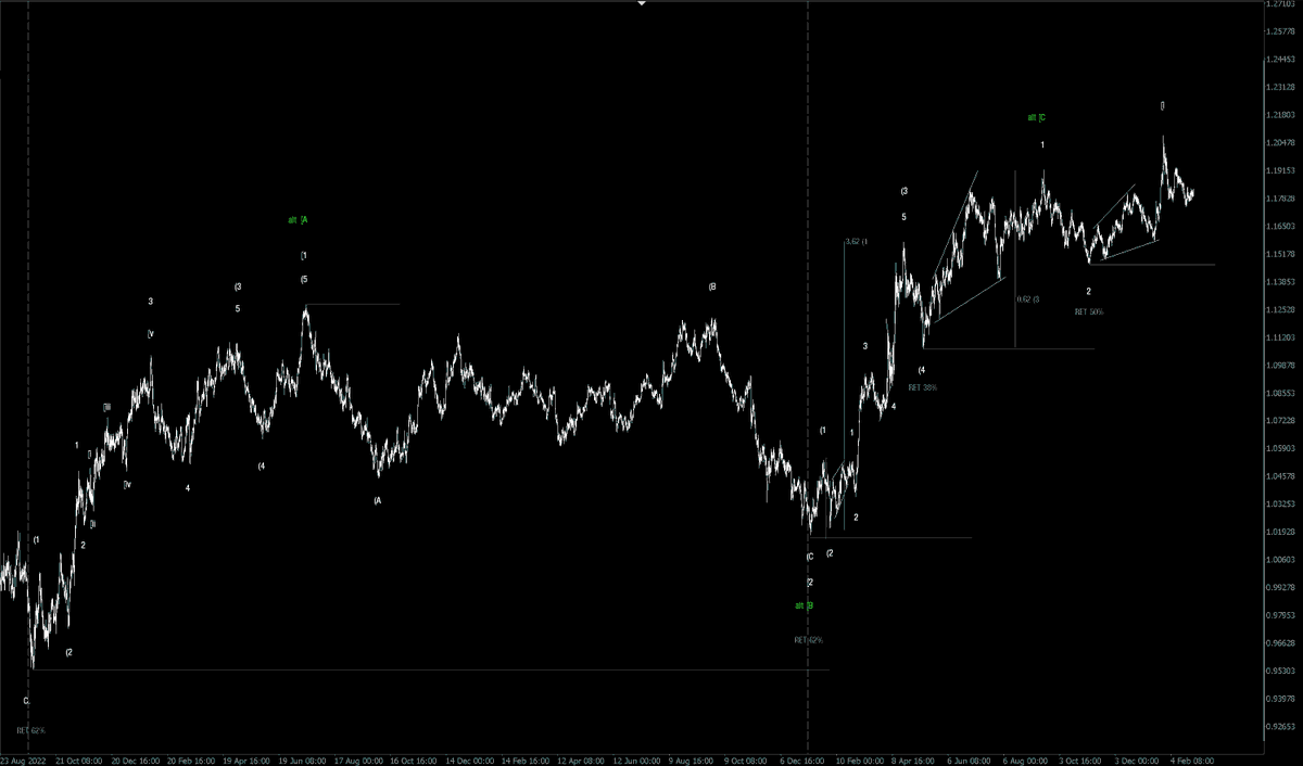FractalJournal's tweet photo. #eurusd #elliottwave https://t.co/Vyf7pbOUo4