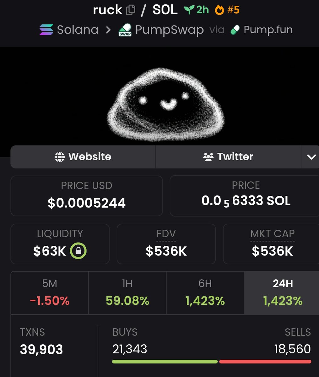 devs_hunter's tweet image. 🚨RUGPULL CALL - #ruck

🎯325: $ruck DKqgMMtEiAMXR8iz4tpVXgnmL8Bgzbu4XPyUrZWrpump

OnChain Checked ✅

⚠️ it's a scam token by @laserrXBT, bundled and supply control detected.

🚩Supply Control Concerns👇:

Top 3 holders control 21.3% of supply (11.82% + 7.36% + 2.12%), below