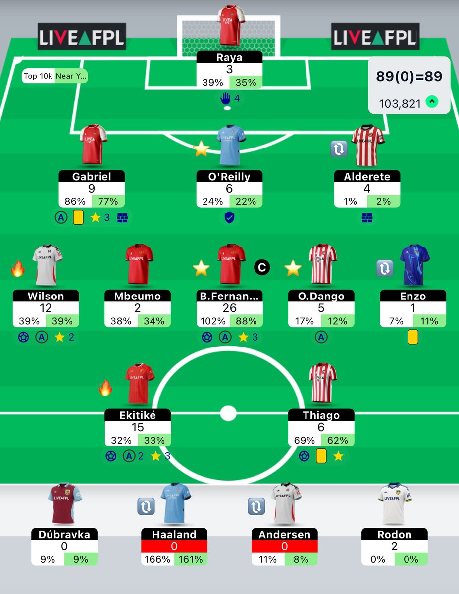 Andy (FPL Sonaldo) tweet media